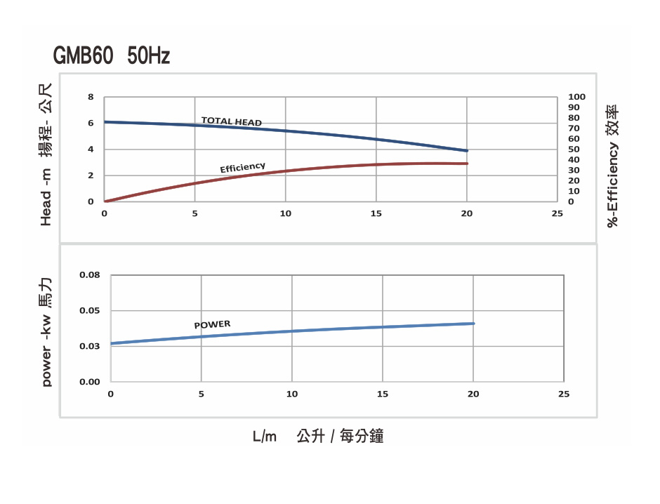 GMB60微型不锈钢离心泵