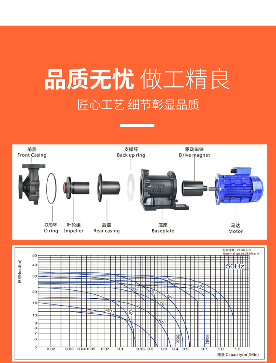 高扬程32口径耐酸碱磁力泵