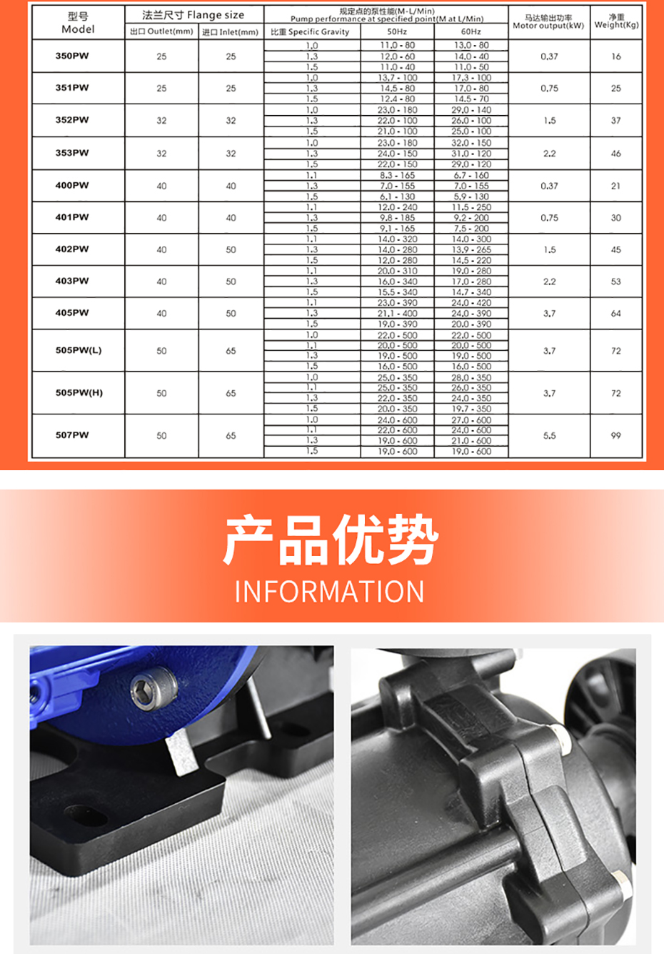 高扬程32口径耐酸碱磁力泵