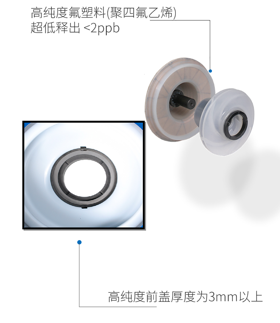 PFA内衬氟磁力泵