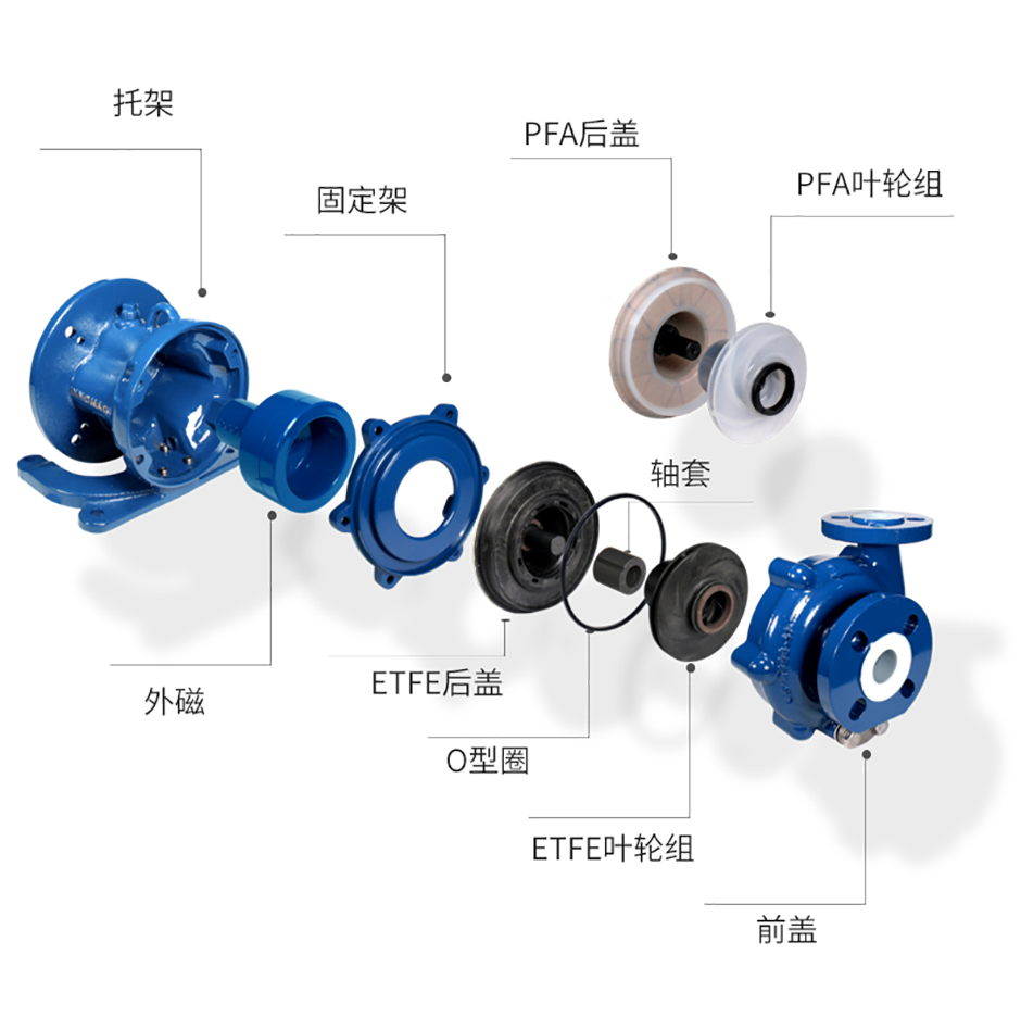 PFA内衬氟磁力泵