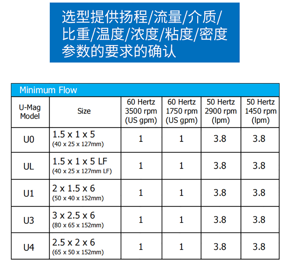 PFA内衬氟磁力泵