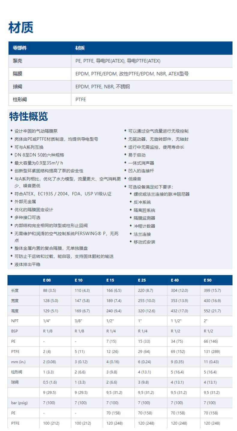 ALMATEC电子级气动泵