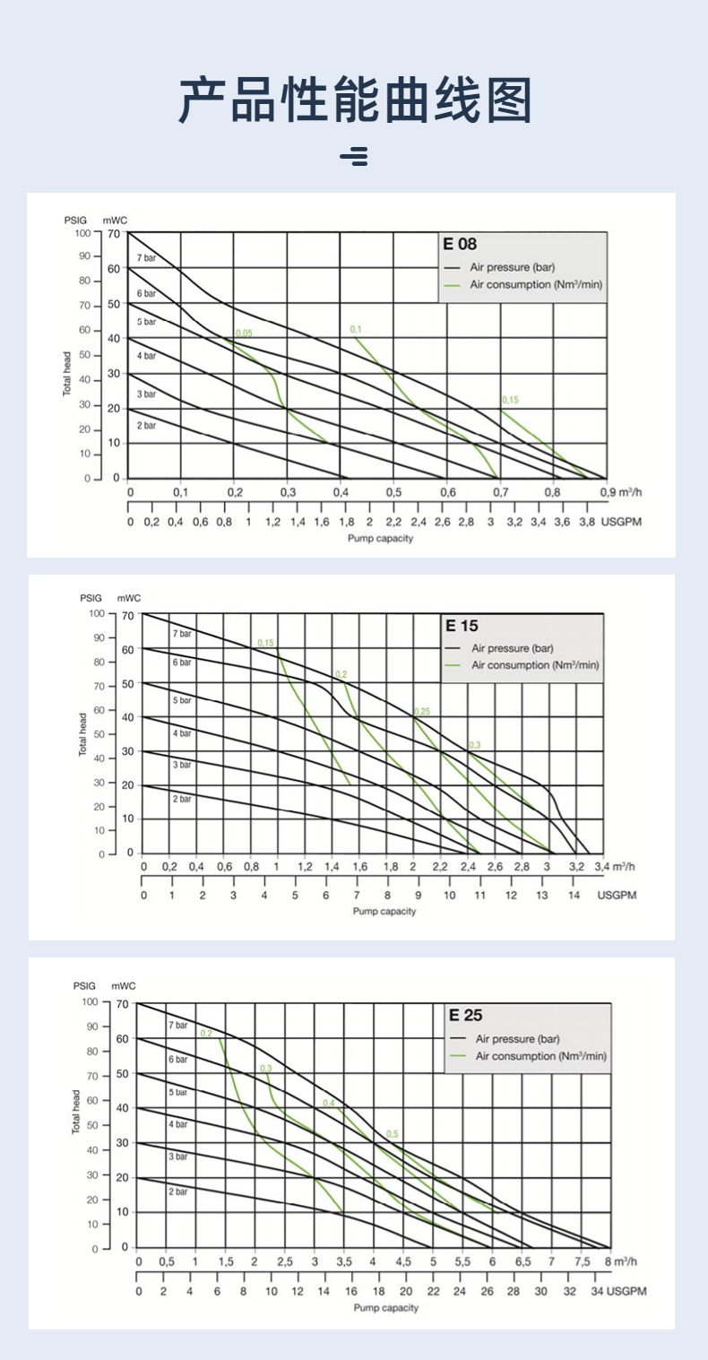 ALMATEC电子级气动泵