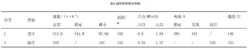 大功率磁力泵相关参数