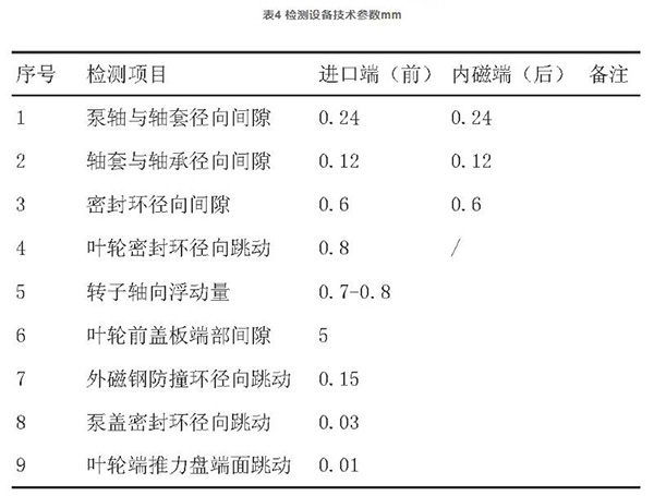 磁力泵检测技术参数