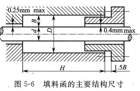 图5-6