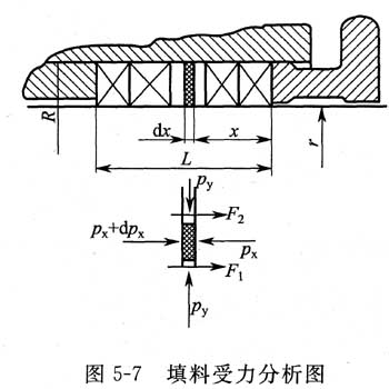 图5-7