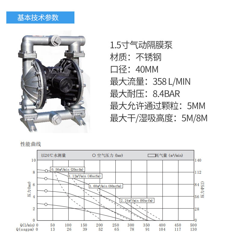 不锈钢气动隔膜泵