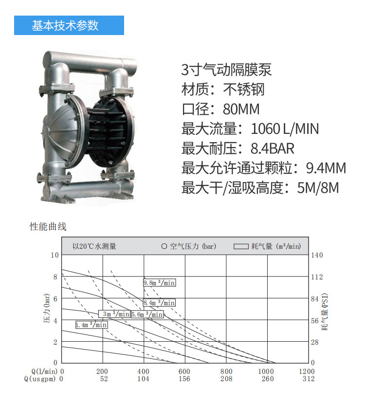 不锈钢气动隔膜泵